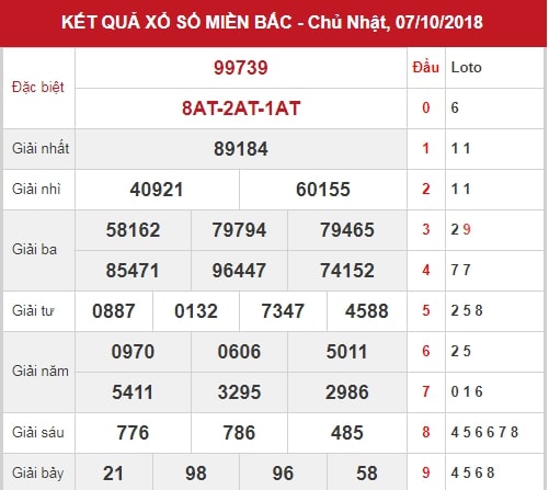 Nuôi dàn đề bất bại dựa vào cầu đề giải 3 Nuôi dàn đề bất bại dựa vào cầu đề giải 3