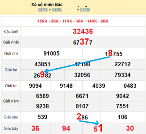 DỰ ĐOÁN XSMB 2/11/2025